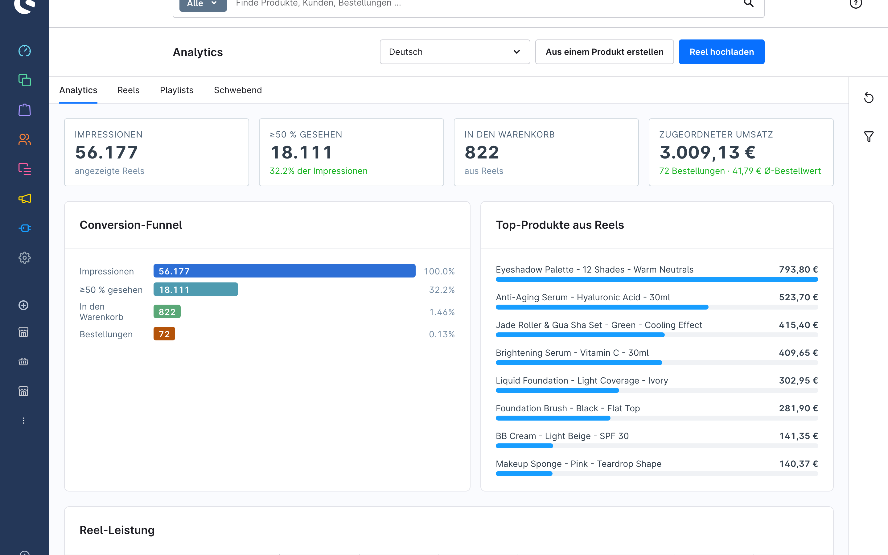 Das Analytics-Dashboard