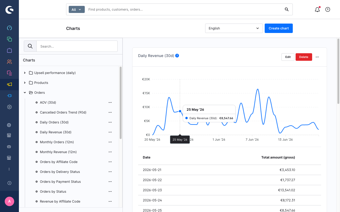 Chart list with preview pane